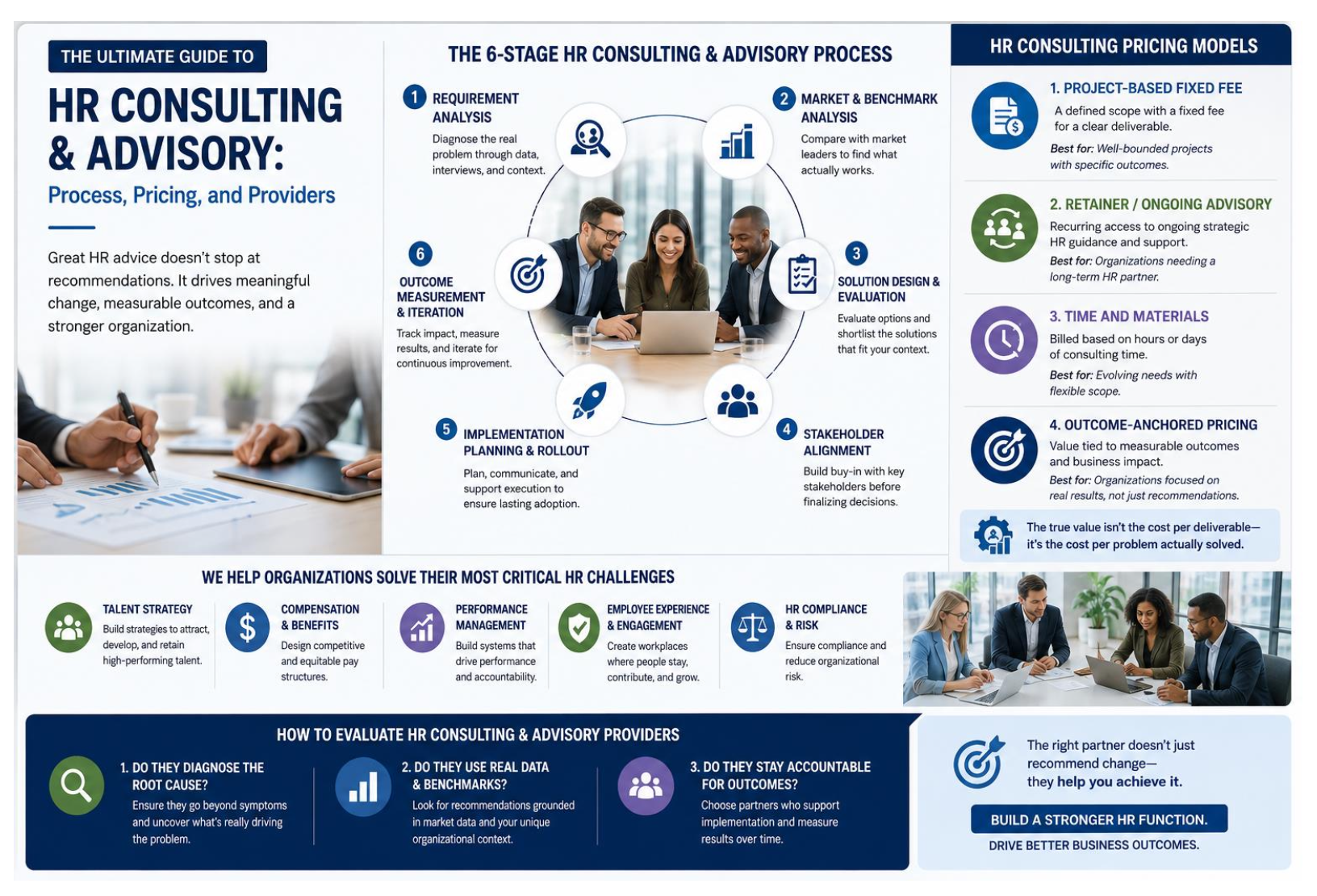 The Ultimate Guide to HR Consulting and Advisory Process Infographic